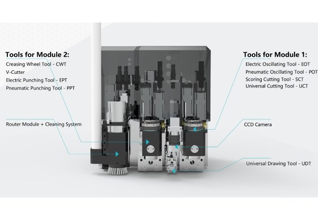 modular design cutting head